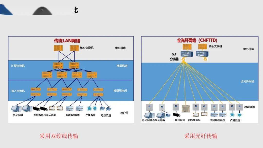 关于5g核心网络_核心网络是什么意思_核心网络工程师