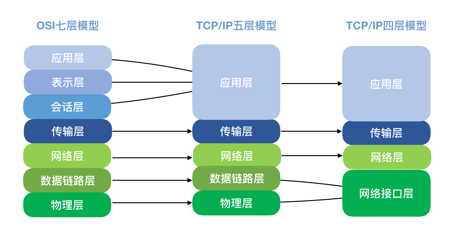 核心网络工程师_关于5g核心网络_核心网络是什么意思