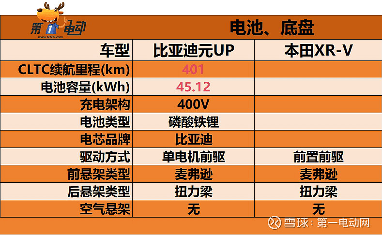 vivo手机怎么选网络_vivo手机5g网络设置选sa还是_vivo手机设置网络类型