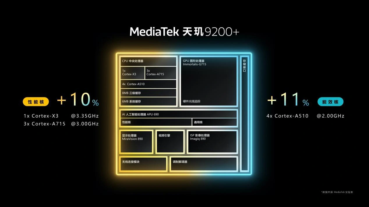 联发科5g手机有哪些_联发科5g高端手机_联发科高端手机芯片