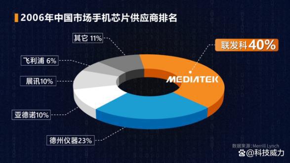 联发科5g高端手机_联发科5g手机有哪些_联发科高端手机芯片