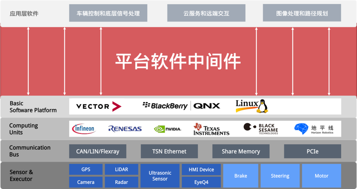 手机没有5g网络开关_手机网络模式怎么没有5g_手机没有5gwifi