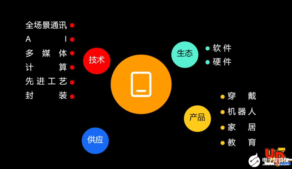 怎么把4g手机变5g_24段魔尺变手机_变手机号打电话的软件有哪些