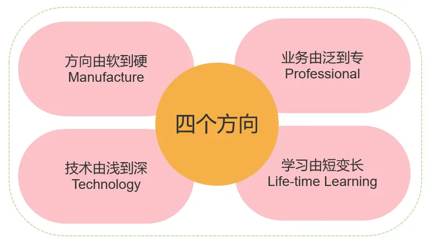 24段魔尺变手机_怎么把4g手机变5g_变手机号打电话的软件有哪些