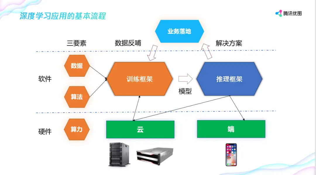 24段魔尺变手机_变手机号打电话的软件有哪些_怎么把4g手机变5g