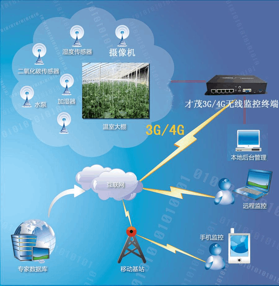 现在苹果手机有5g网络吗_iphone有5g_苹果手机有木有5g