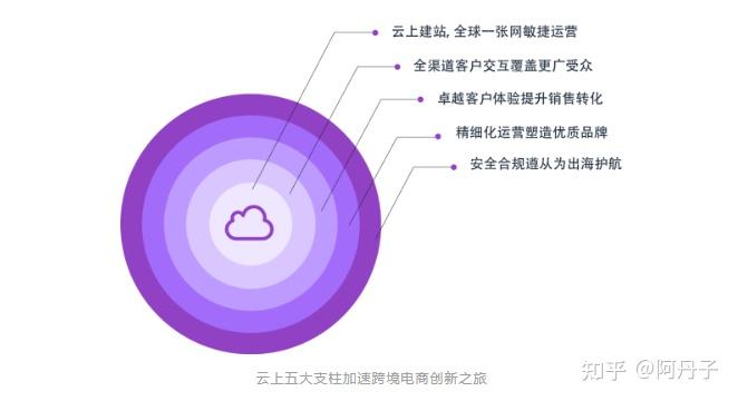 存在网络问题_5g网络存在的问题_5g存在的问题与对策研究