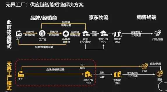 京东通信是5G网络_京东通信属于什么网络_京东5g