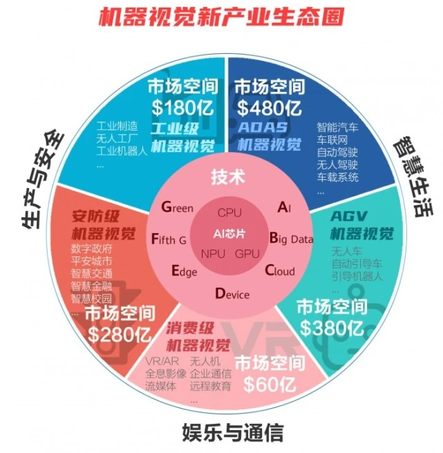 5g手机建设标准_建设5g网络_真正的5g手机要达到哪些标准