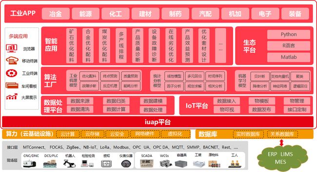 5g手机建设标准_建设5g网络_真正的5g手机要达到哪些标准