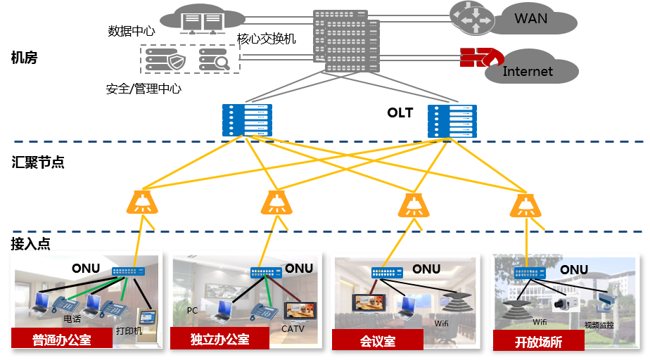 光纤已经全面取代了电缆_5g网络取代光纤_5g时代光纤