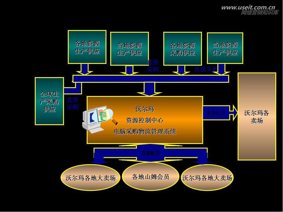 都市网是城域网吗_成都市什么时间通5g网络_都市网是什么