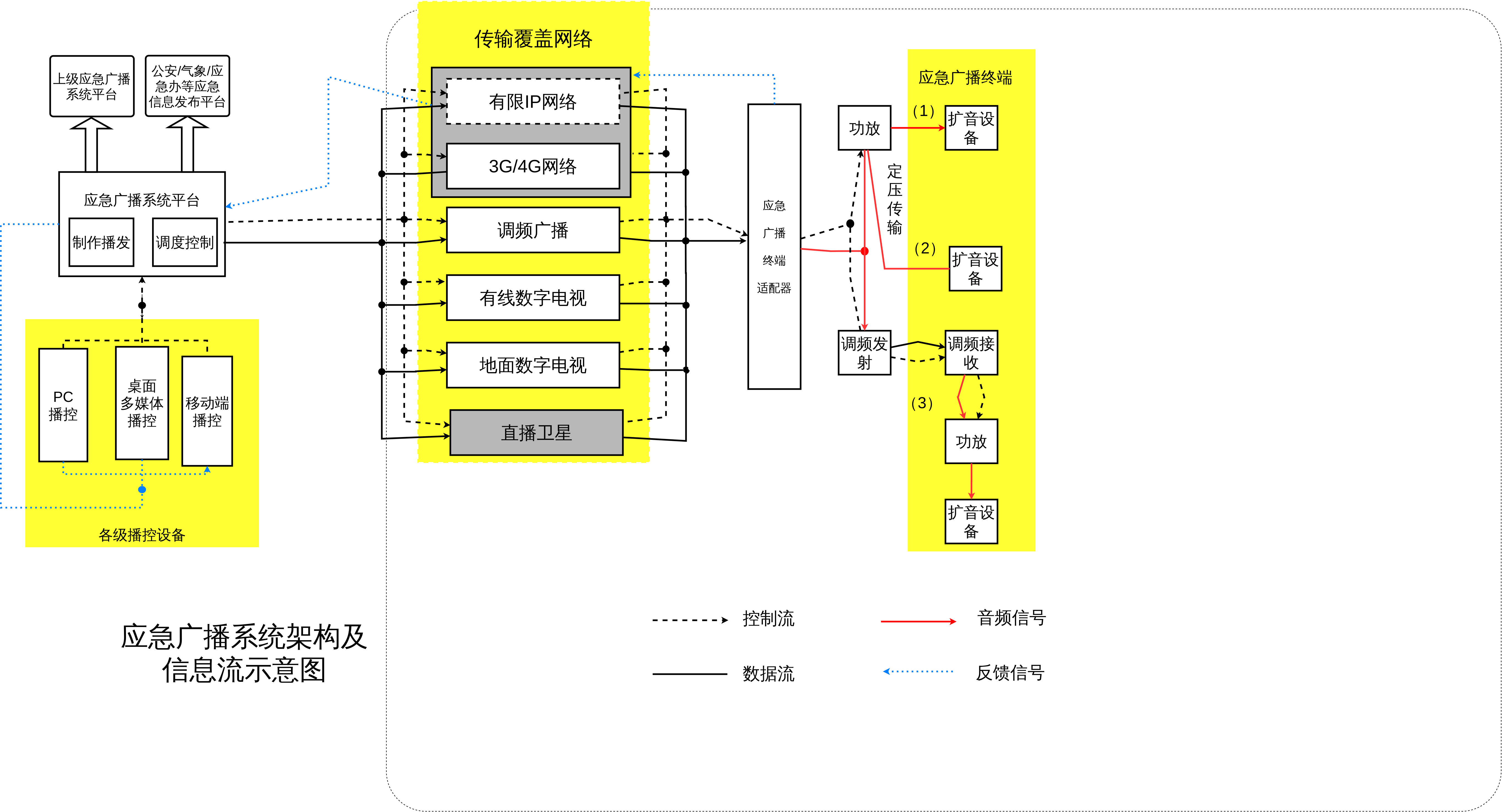 非5g手机用5g套餐信号差_4g手机用5g套餐信号不好_5g套餐网络不好