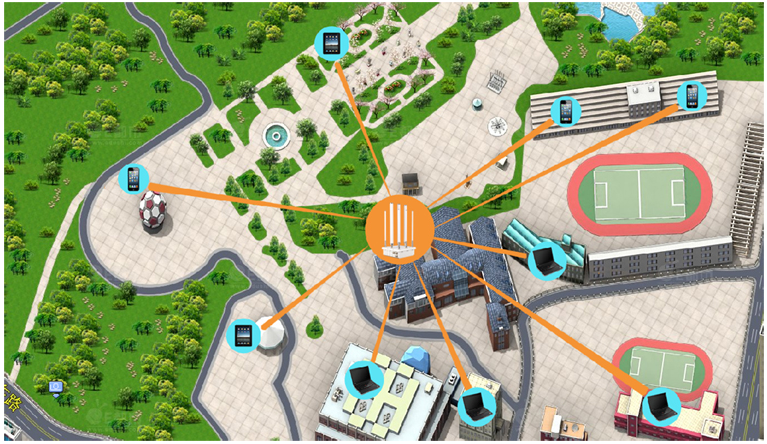 接收5g信号的wifi_5g接收设备_5g网络接收范围