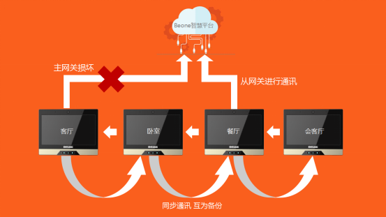 5G来袭！4G升级之路揭秘