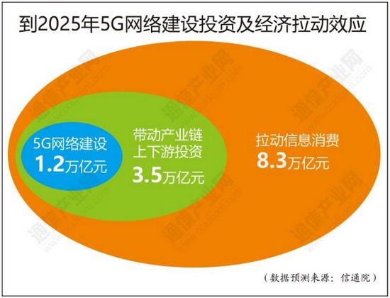 视频网络设置_5g高清视频显示_4g设置5g网络视频