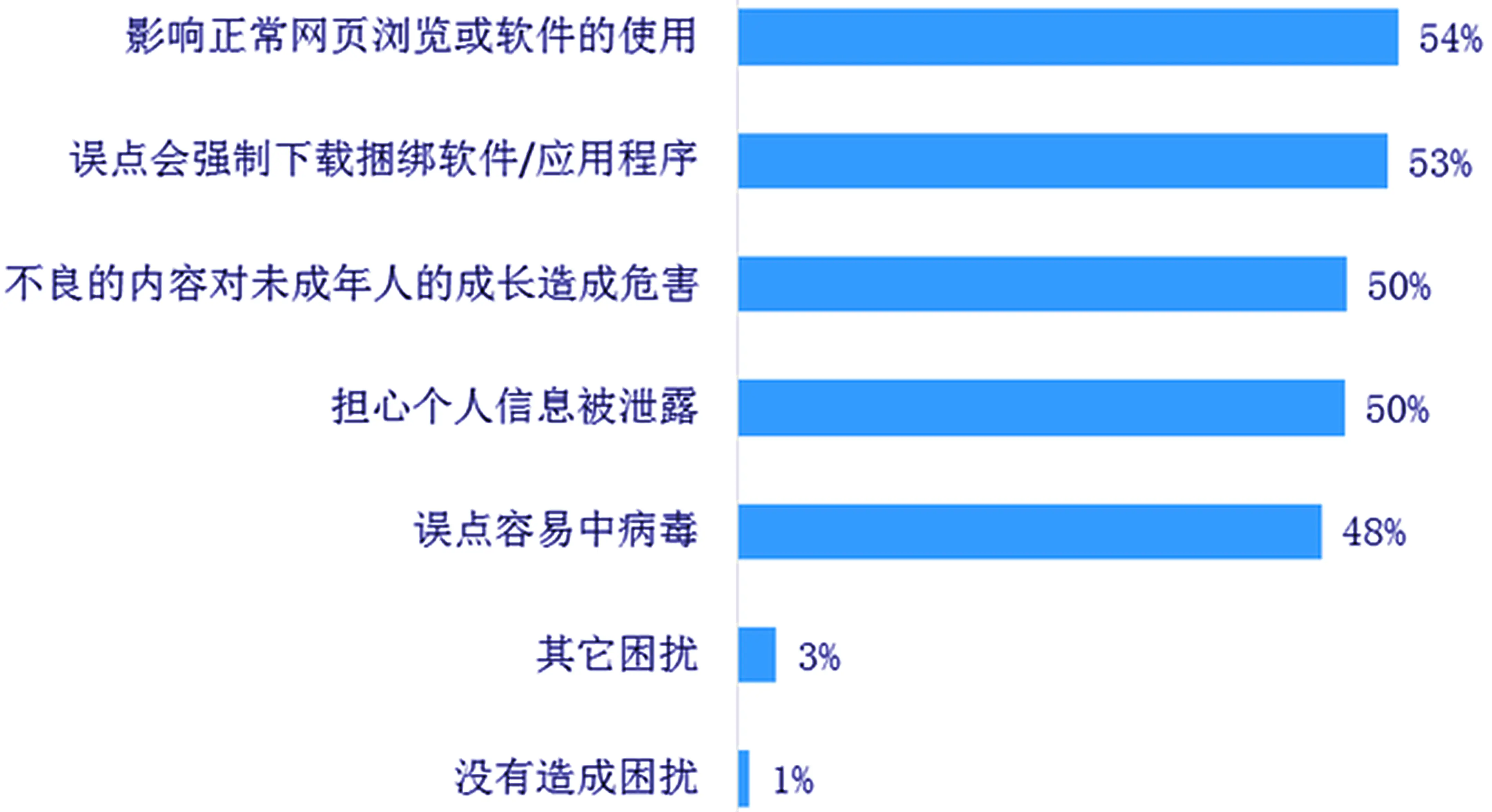 5g手机没有5g选项_手机没有5gsa_手机没有5g网络开关