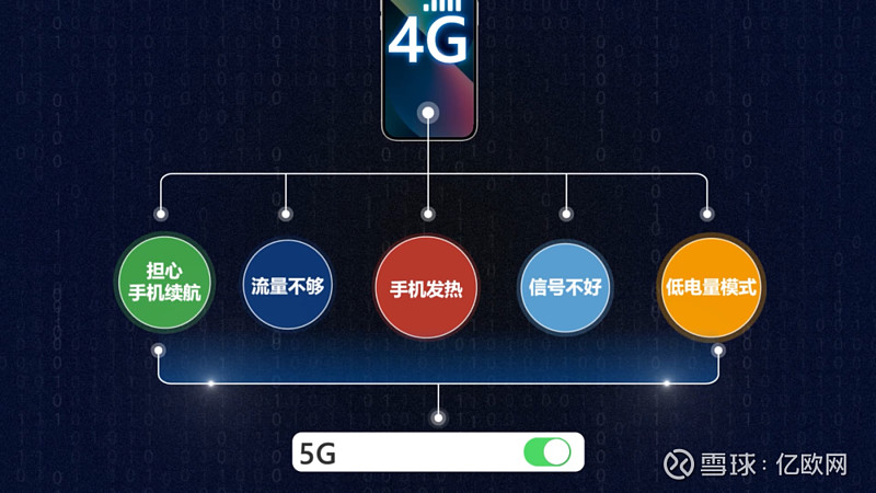 5g网络费用更高吗_5g费率太高_5g费用高不