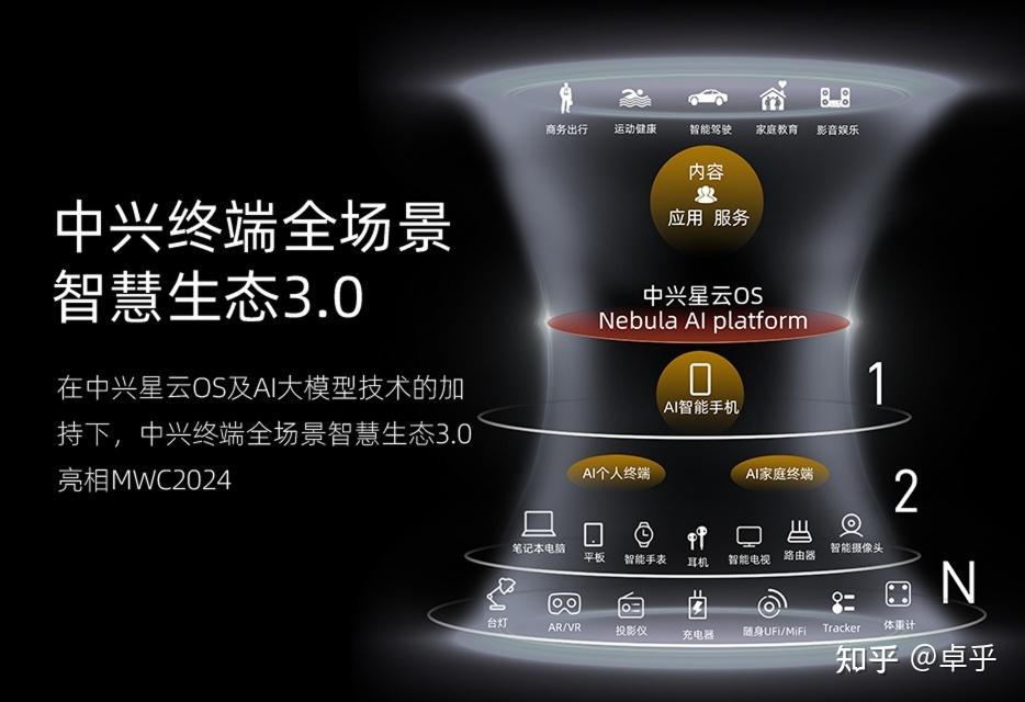 中兴5g网络内核_中兴5g核心网_中兴5gnr