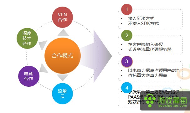 头条上领5g卡是真的吗_头条5g网络是什么网络_今日头条网络