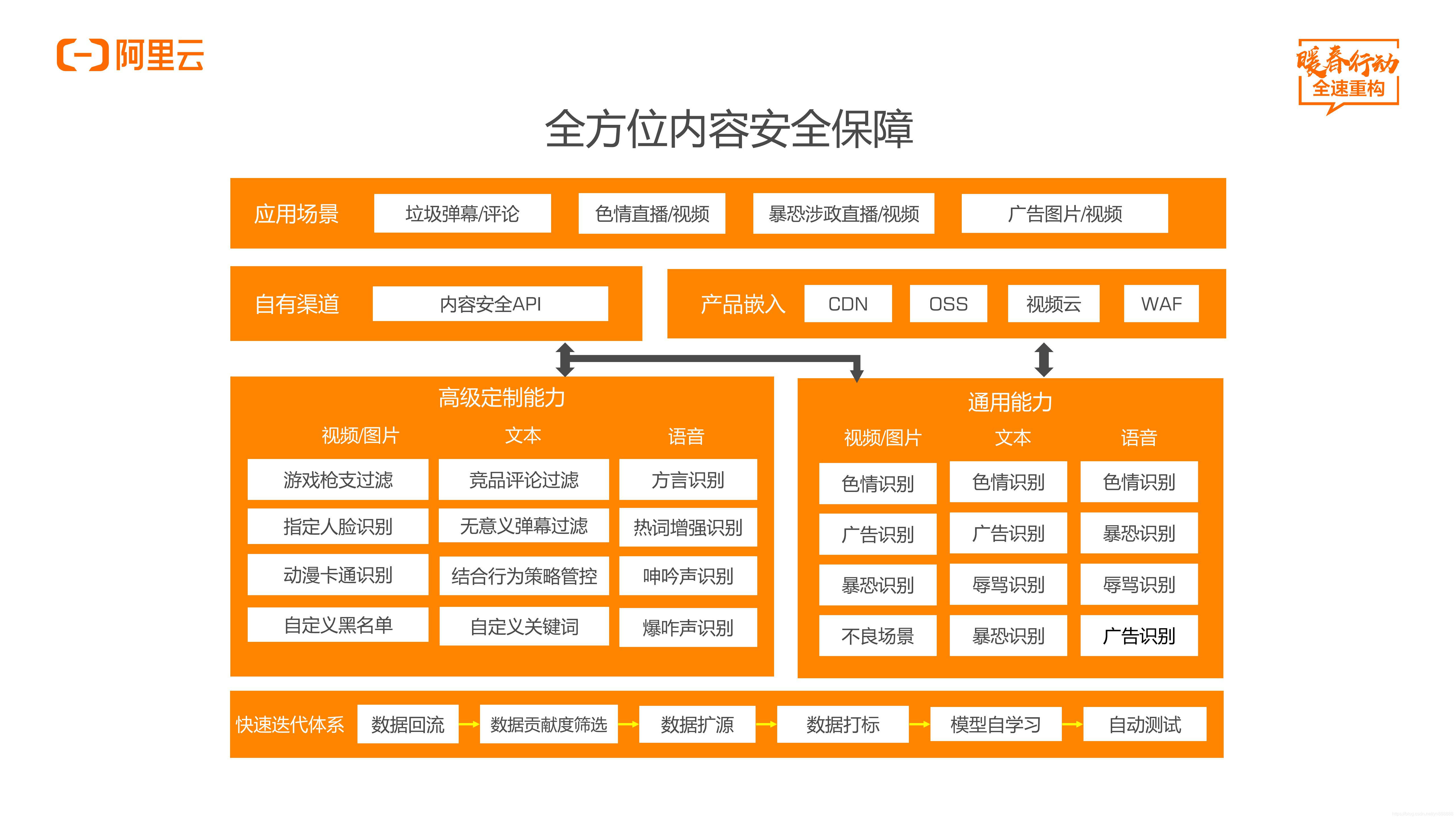 头条上领5g卡是真的吗_头条5g网络是什么网络_今日头条网络