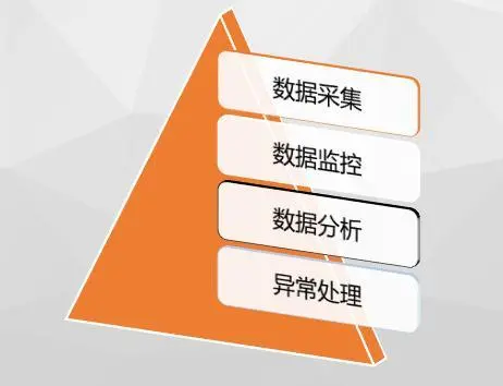 今日头条网络_头条上领5g卡是真的吗_头条5g网络是什么网络