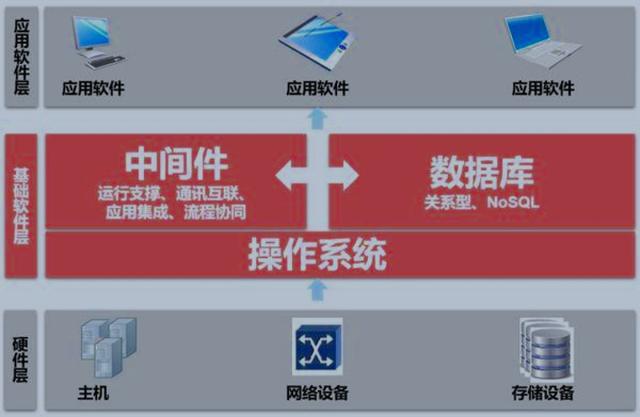 5G系统揭秘：速度超越4G，覆盖海洋乡野，革新智慧交通医疗