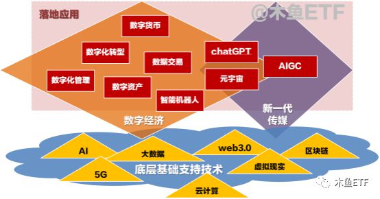 网络技术系统_5G系统与网络技术_5g网络技术包括