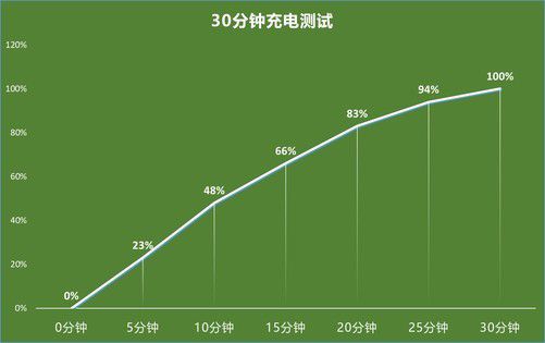 5g手机电池容量分布_5g手机的电池容量_手机电池份额