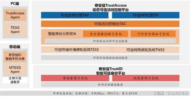 探究5G网络速度降低：分析原因及解决策略，助力用户解决难题