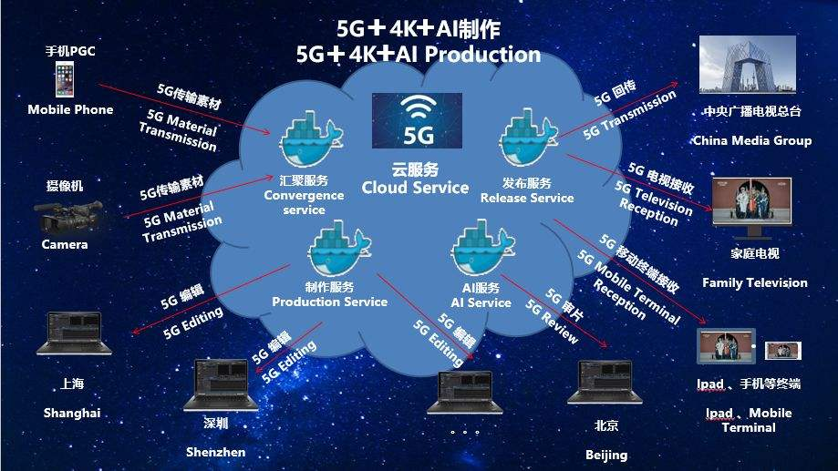 5g手机怎么查网络_查询手机5g_怎么看手机5g网络