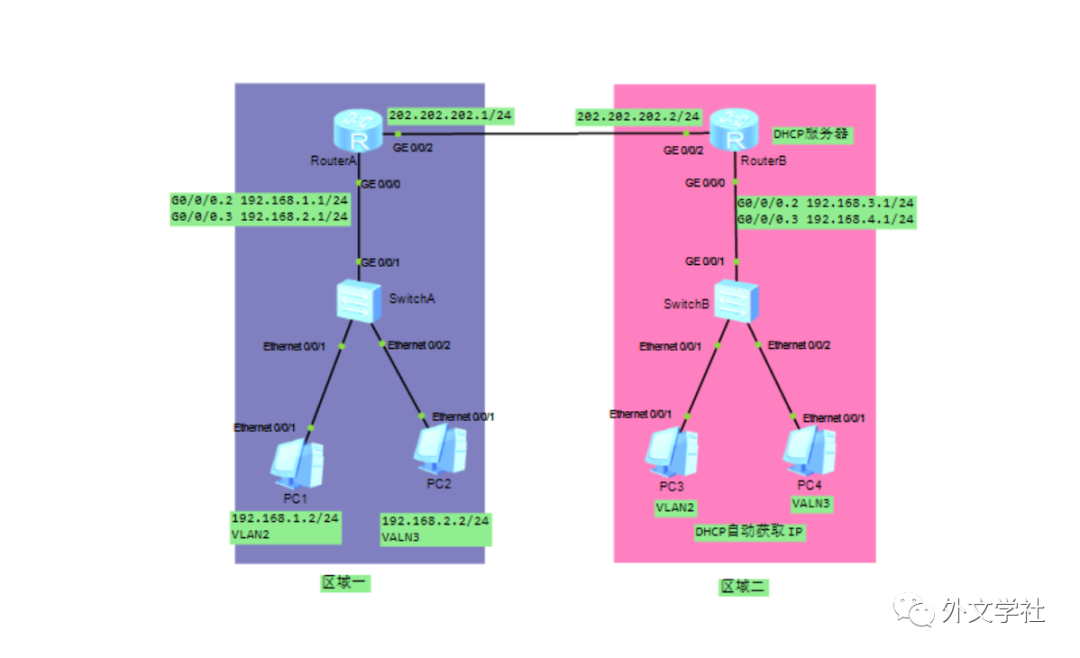 华为立方 关闭5g网络_华为关闭5gwifi_华为怎么关闭5gwifi