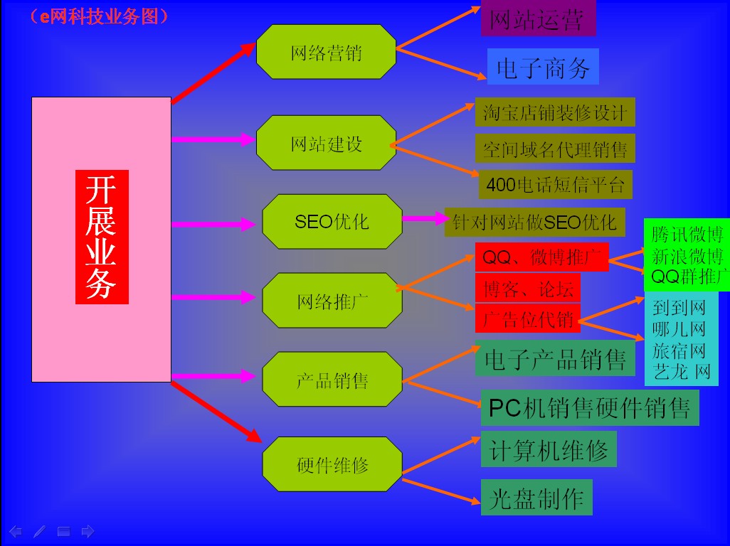 5g网络制定标准由哪个国家_5g网络设计原则_5g网络制定者