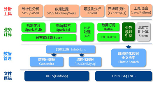 5g网络制定者_5g网络设计原则_5g网络制定标准由哪个国家