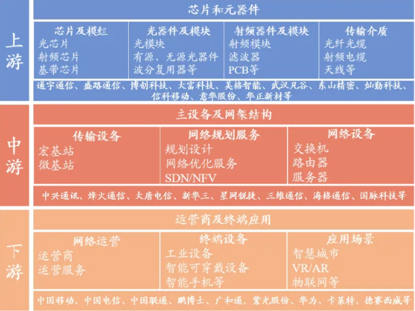 一加手机怎样调5g网络_5g手机怎么调网速_手机调试5g