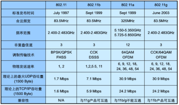 解析4G与5G频段的区别及在各领域的应用：传统与新技术的对比