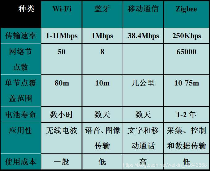 显示网络错误什么原因_网络显示2.4g 5g_显示网络拒绝接入怎么解决