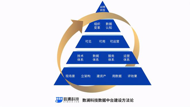 5g网络省份有哪些_全省5g_5g哪个省份有