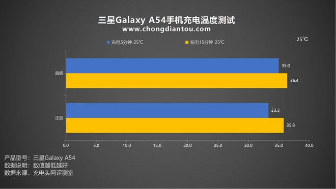 三星更新5g_三星更新5g在啥应用里找呢_三星手机升级5g网络怎么升级