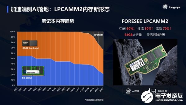 5g手机模组模块_手机模组是什么_5g模组功能