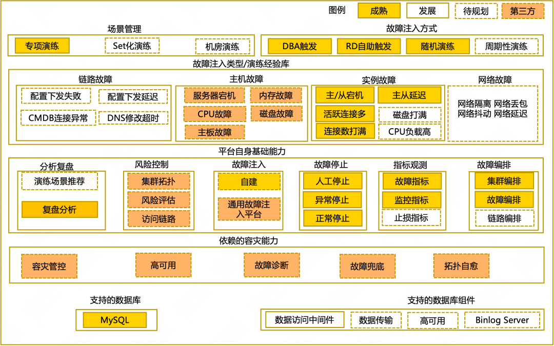 手机模组是什么_5g手机模组模块_5g模组功能