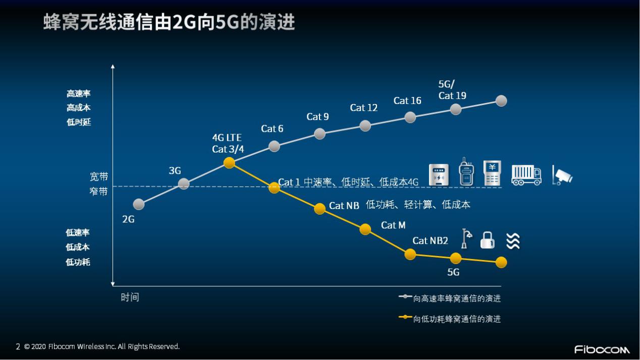 网络介绍卖婬罪怎么处理_网络介绍语_1g网络与5g网络介绍