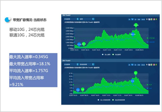 网络介绍语_1g网络与5g网络介绍_网络介绍卖婬罪怎么处理