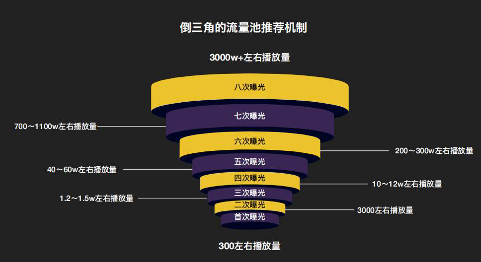 5G的手机流量够用吗_流量够用手机卡是怎么回事啊_手机流量5gb