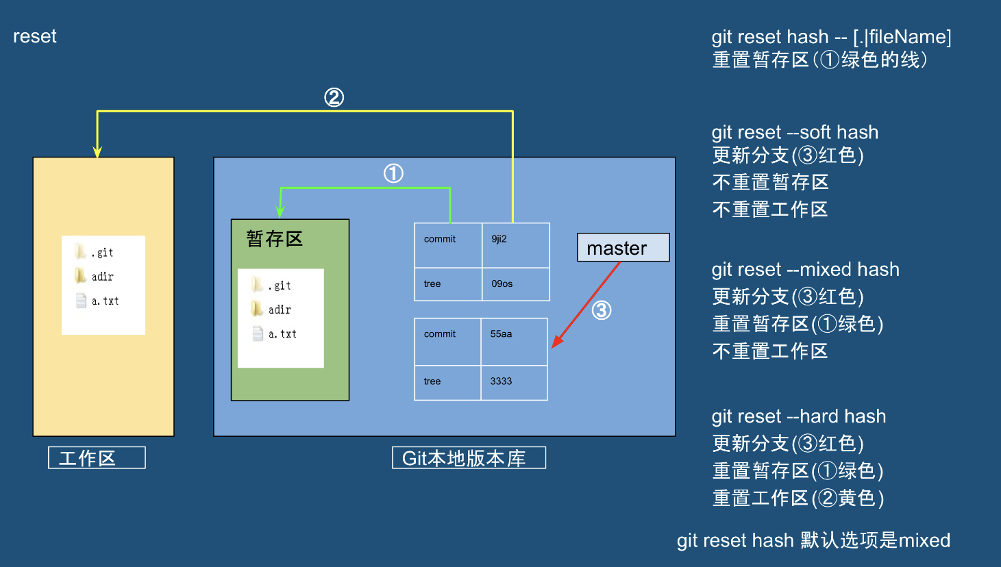 手机5g网络老是断线_手机5g网络老是断开_5g经常断开