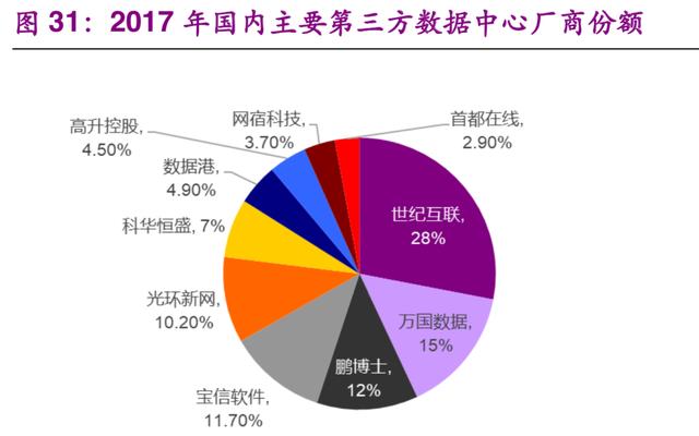 电信5g网络类型_电信网络是5g_电信5g什么意思