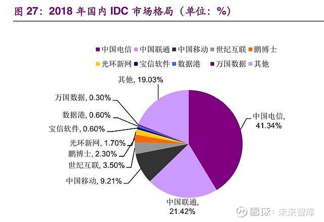 电信网络是5g_电信5g网络类型_电信5g什么意思