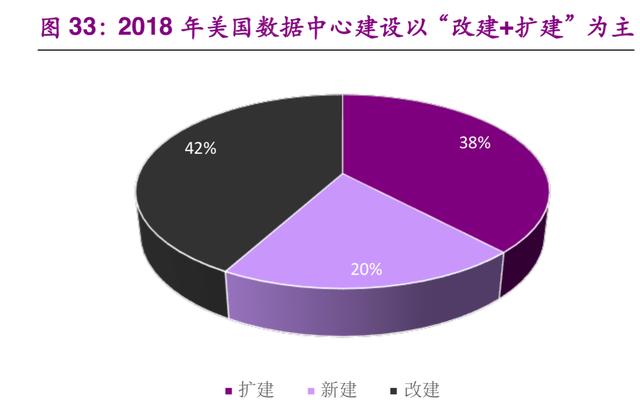 电信网络是5g_电信5g网络类型_电信5g什么意思