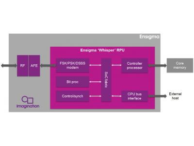 电信5g网络类型_电信5g什么意思_电信网络是5g