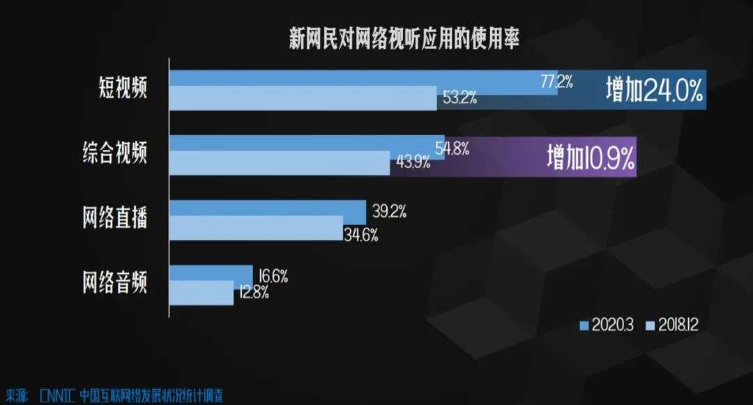 买5g手机可以用4g_5g网络手机能用4g网络_4g手机能在5g网上用吗